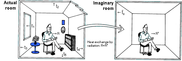 thermal-comfort